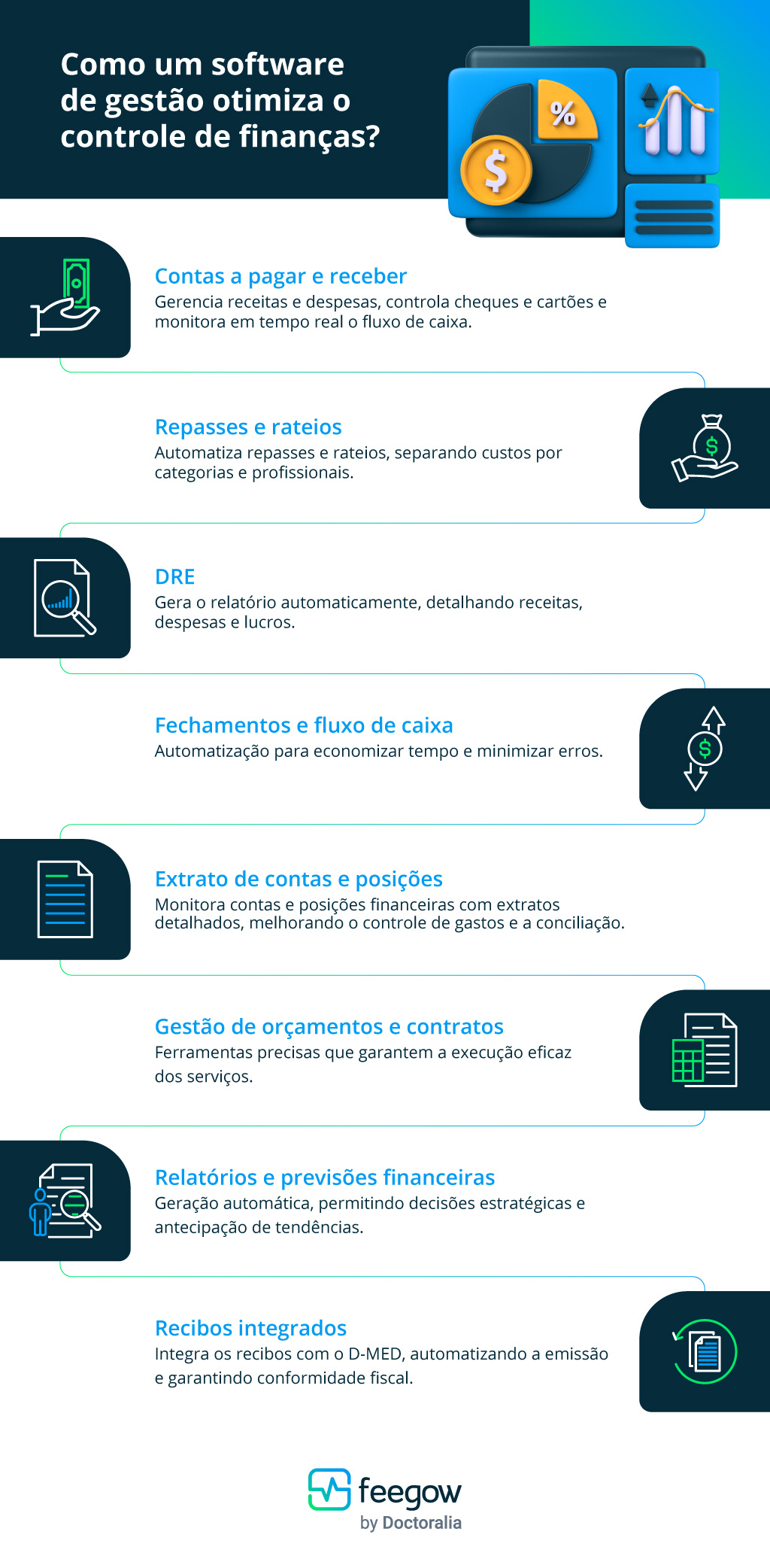 Blog Feegow - Como-um-software-médico-pode-ajudar-no-controle-de-finanças