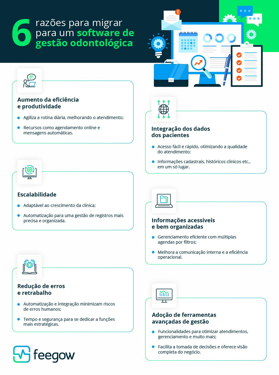 6 razões para migrar para um software de gestão odontológica