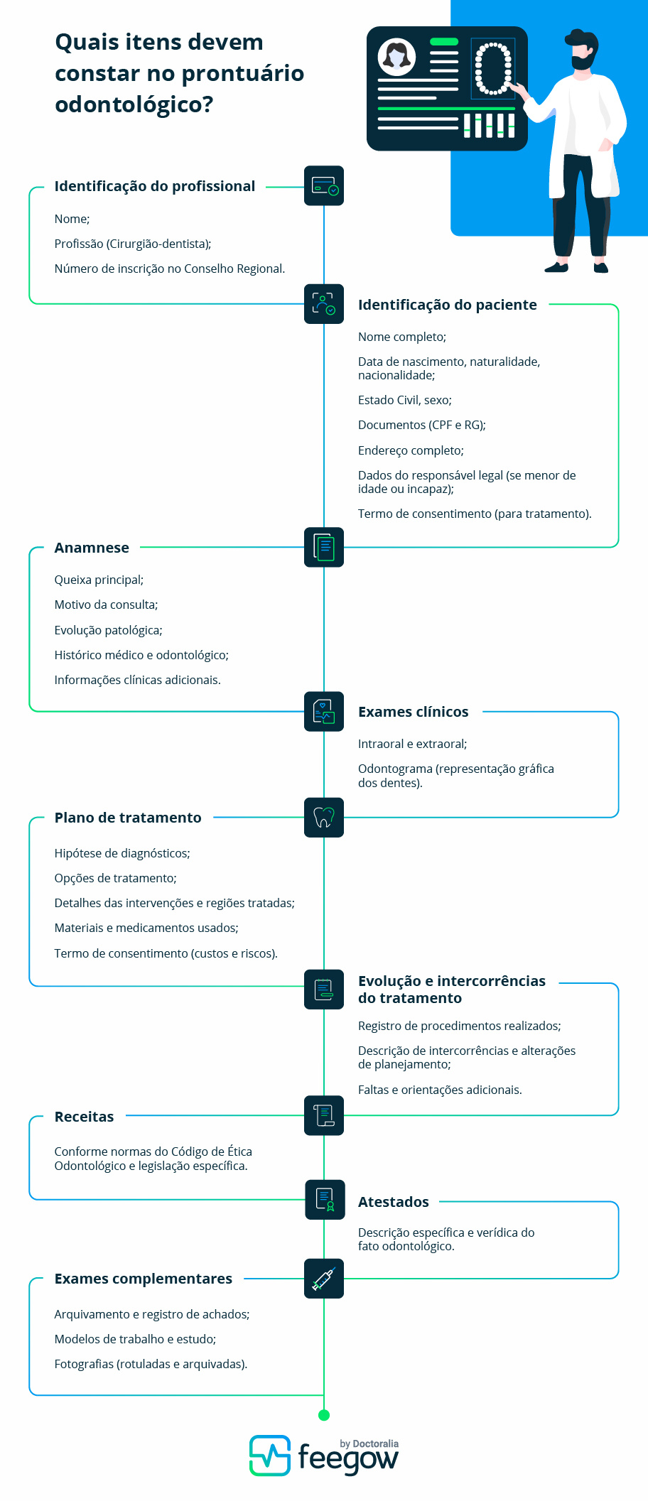 prontuario odontologico - feegow clinic