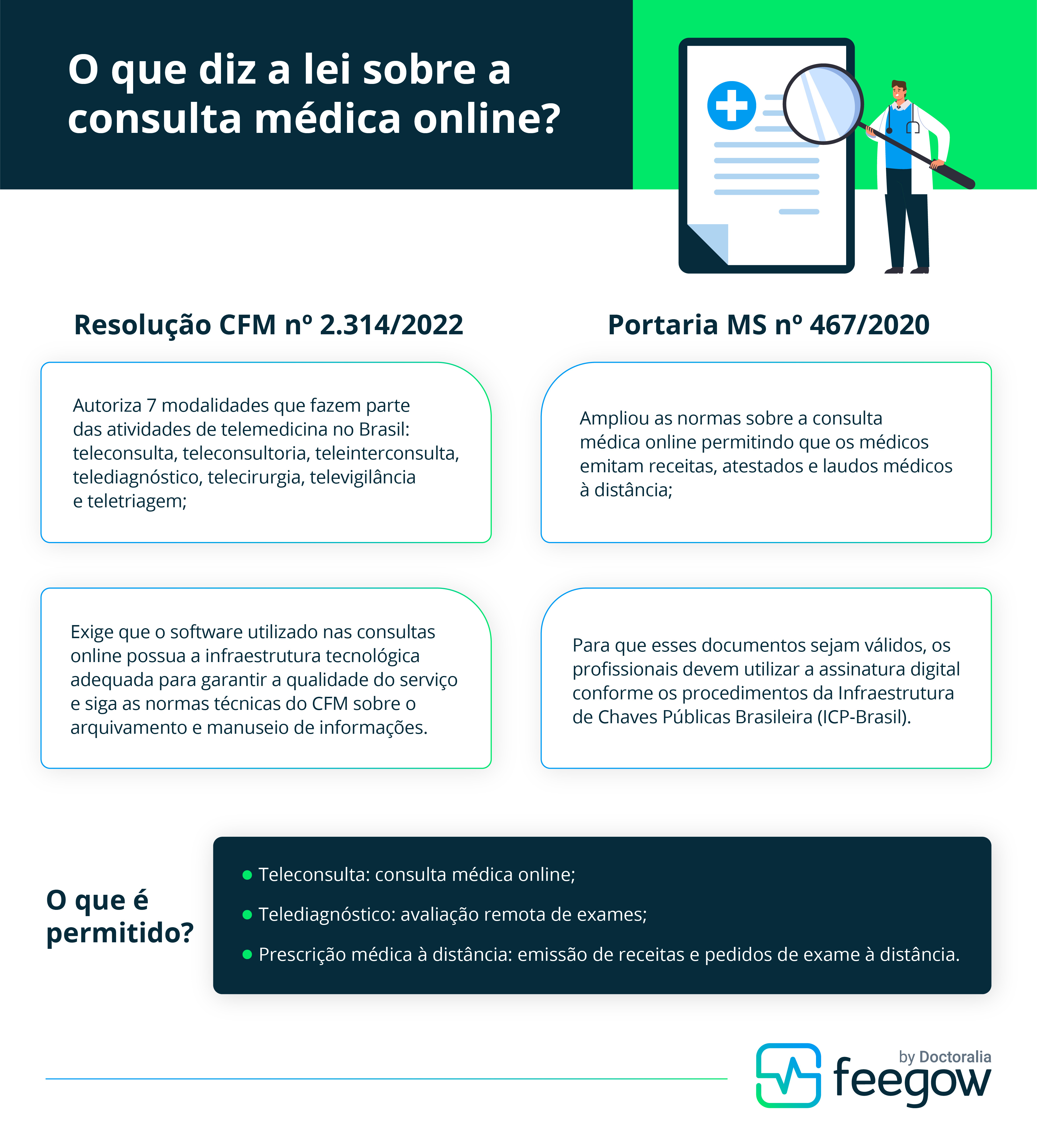 consulta medica online - feegow clinic