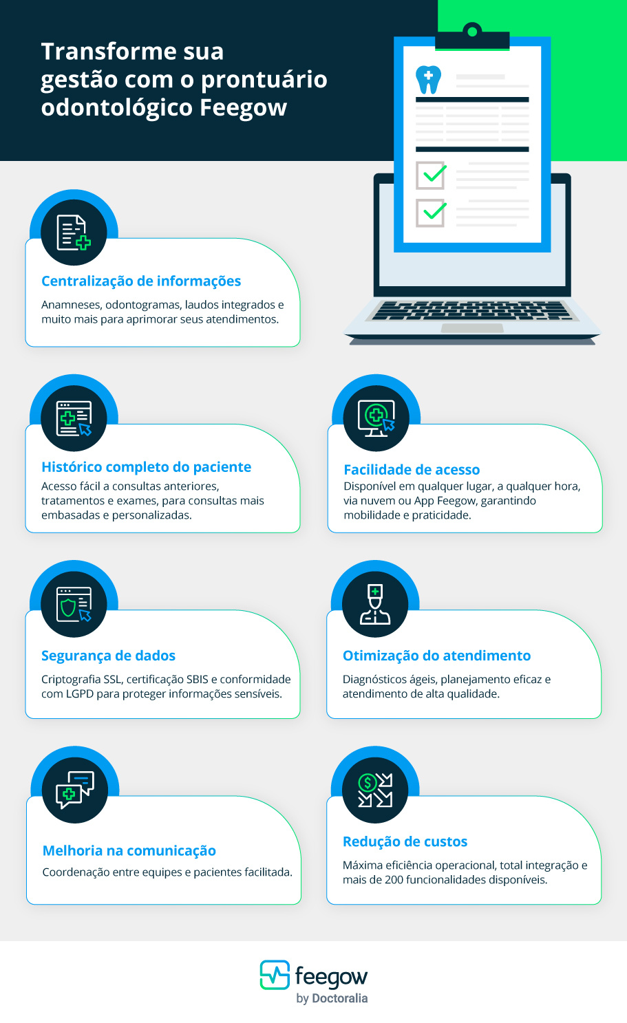 Transforme sua gestão com o prontuário odontológico Feegow