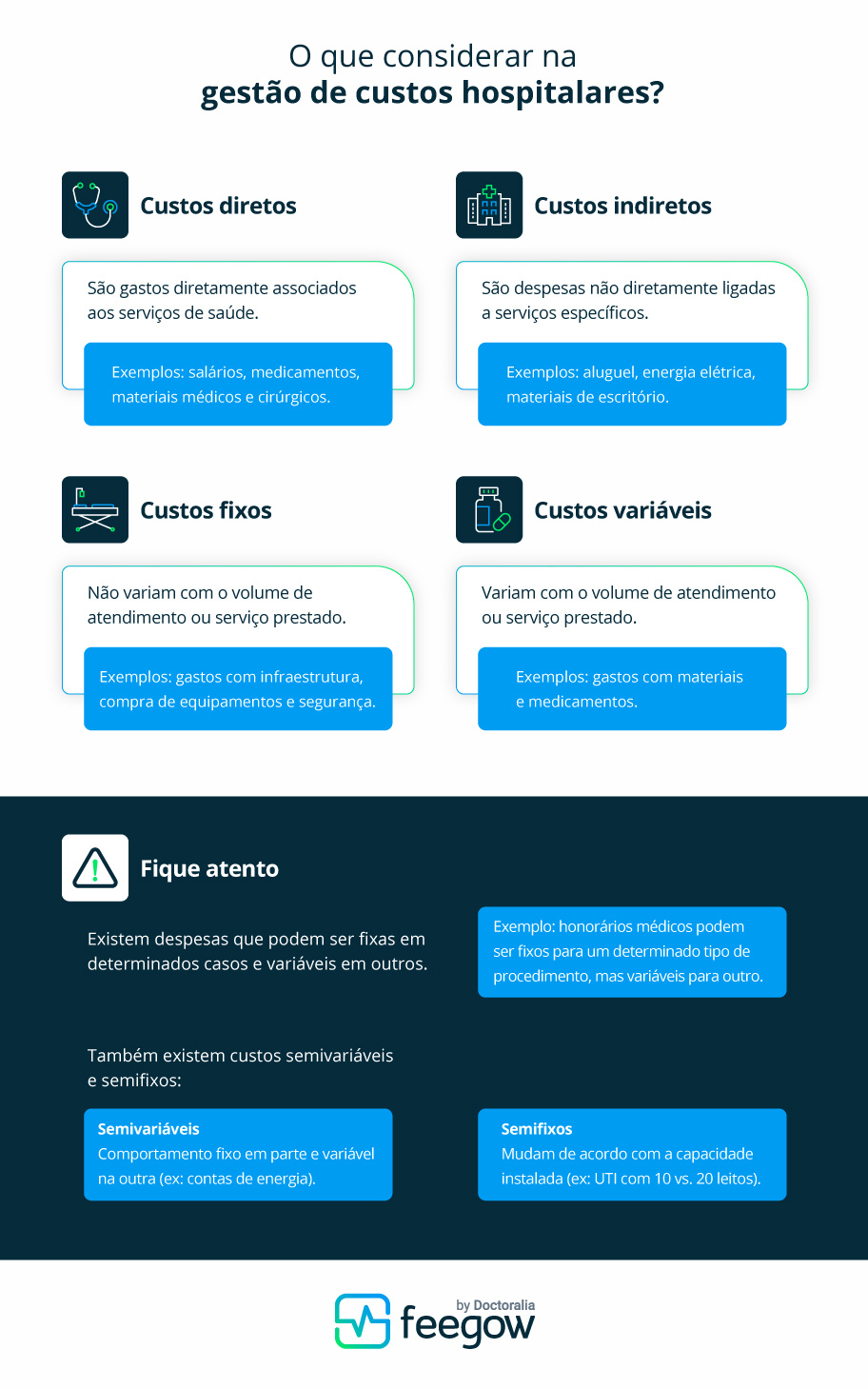 gestao de custos hospitalares - feegow clinic