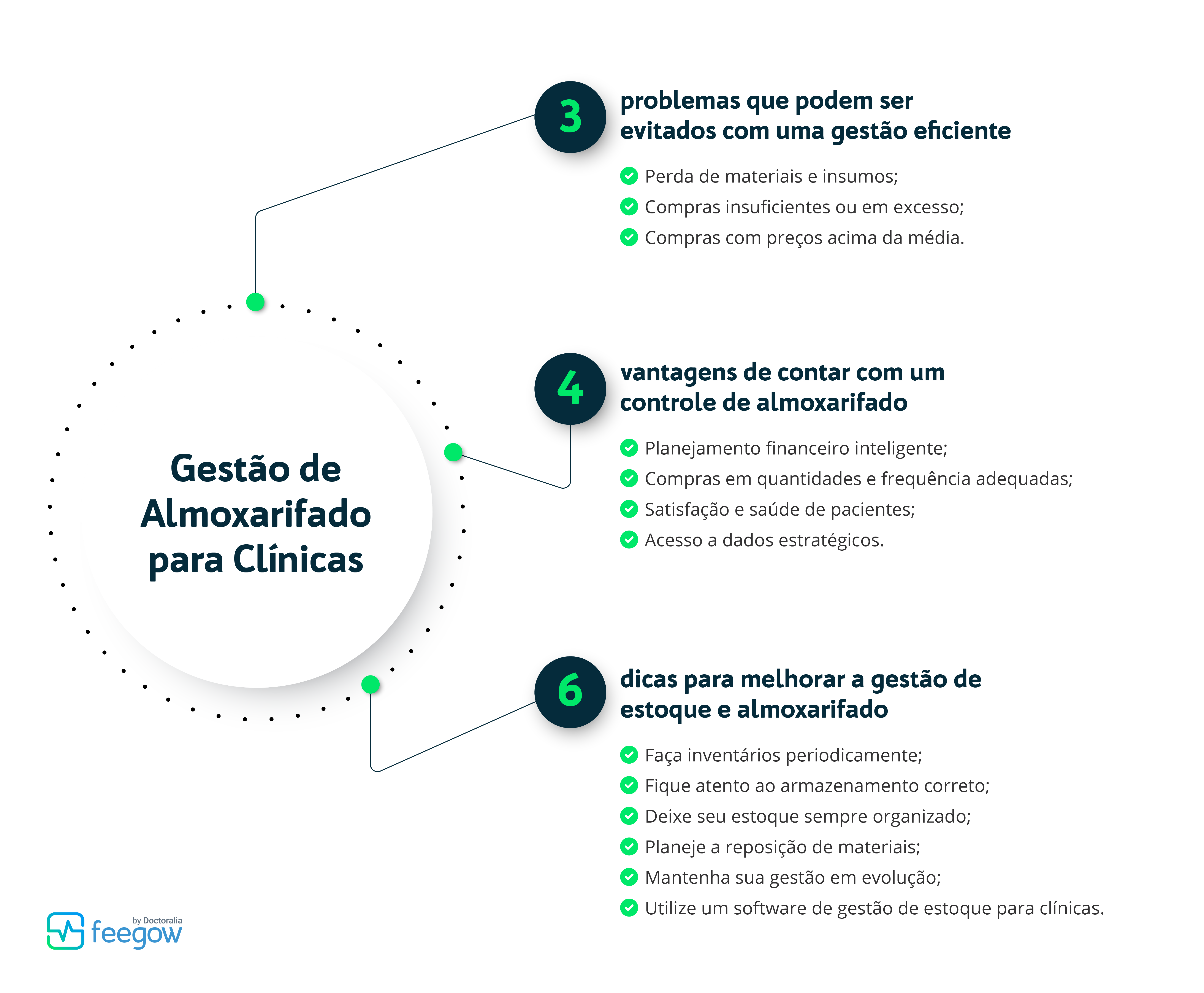 gestao de almoxarifado - feegow clinic