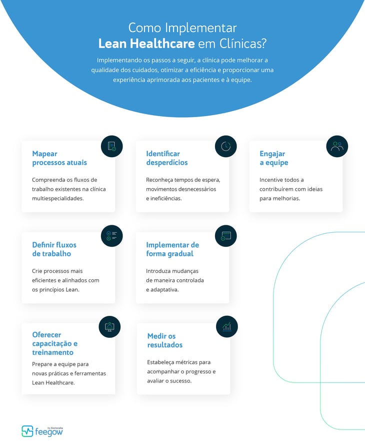 Lean Healthcare: como implementar em clínicas multiespecialidades?