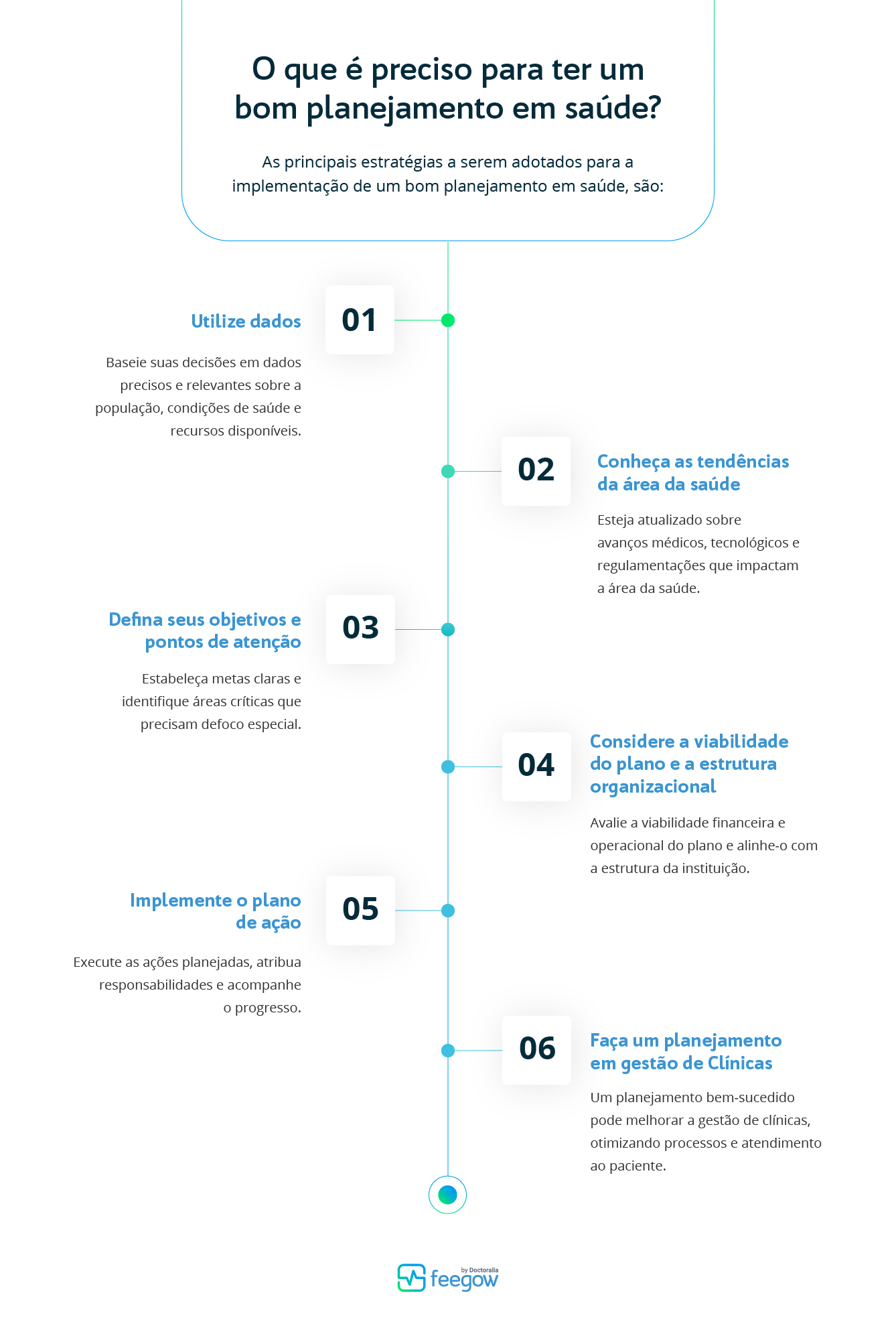 24 - [INFOGRAFICO] - O que é preciso para ter um bom planejamento em saúde