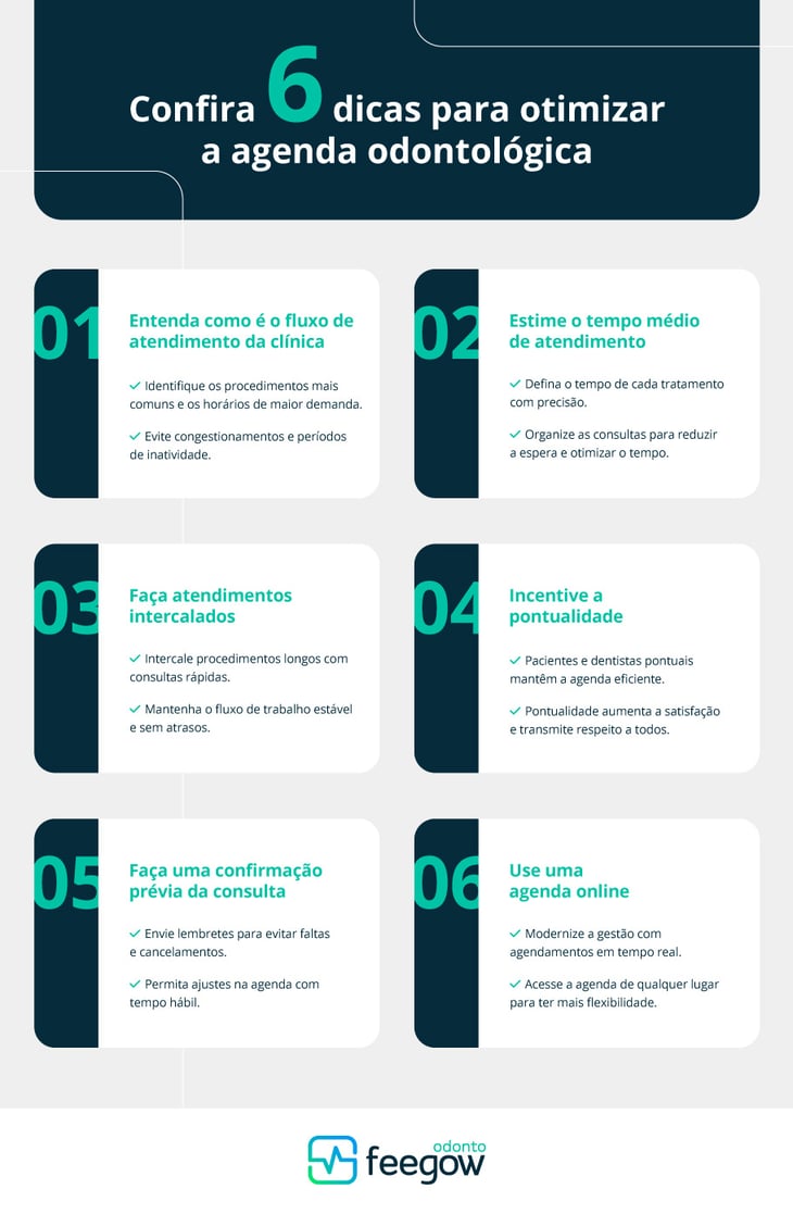 Blog Feegow - 6 dicas para organizar a agenda odontológica e melhorar a gestão do tempo