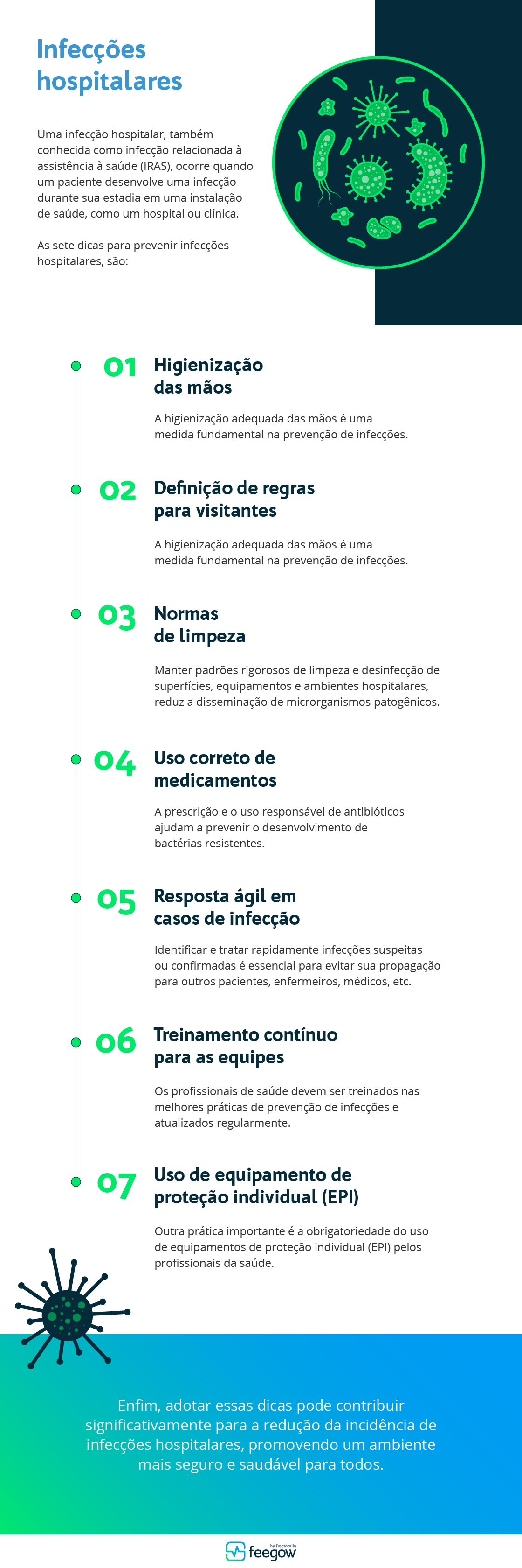 Blog Feegow - 7 dicas para evitar infecções hospitalares