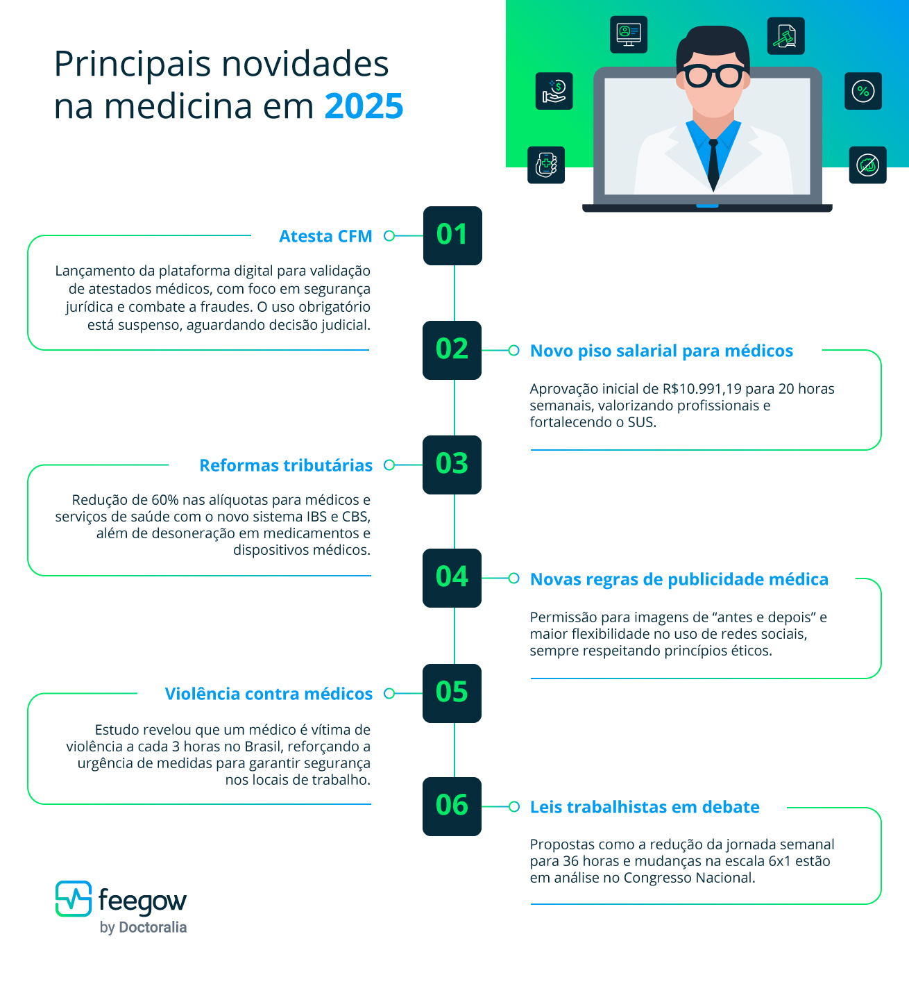 Blog Feegow - Novidades-na-medicina-O-que-muda-para-médicos-e-a-saúde-em-geral