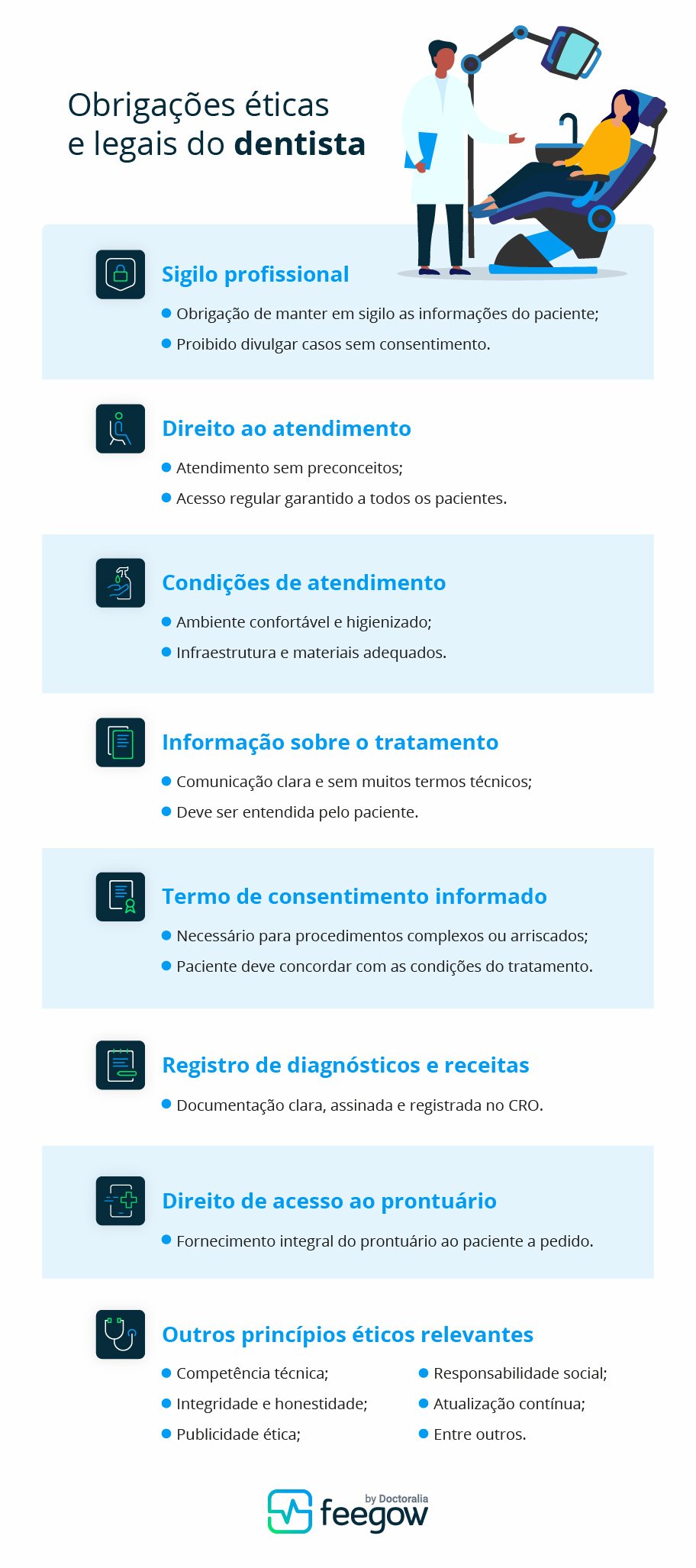 Blog Feegow - direito do consumidor em tratamento odontológico