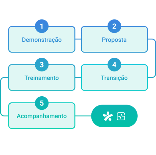 pt-fgw+doctoralia-integration-steps@2x