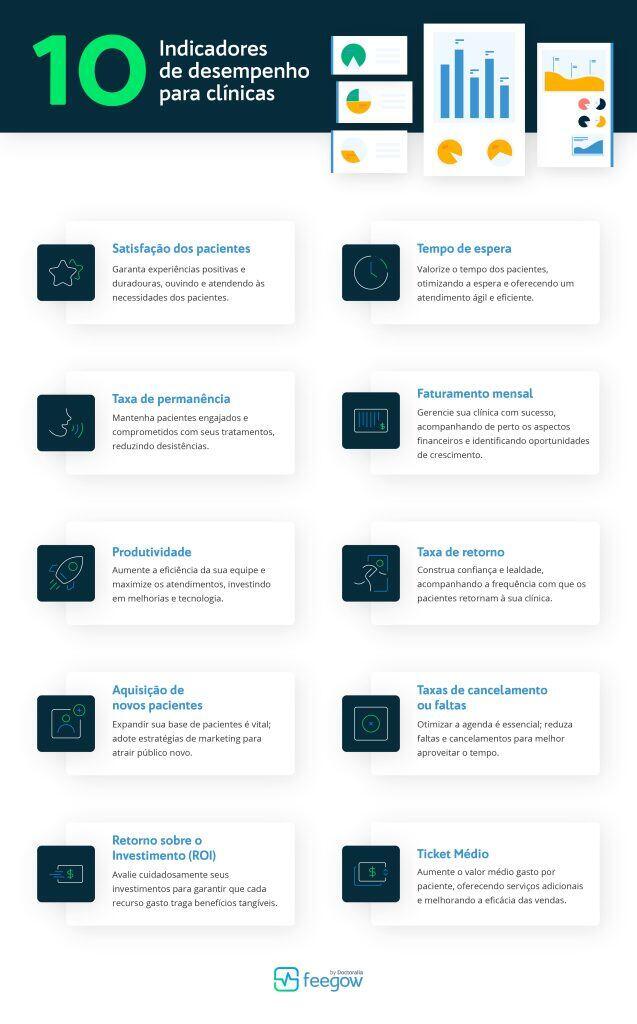 Indicadores de desempenho: veja os ideais para clínicas