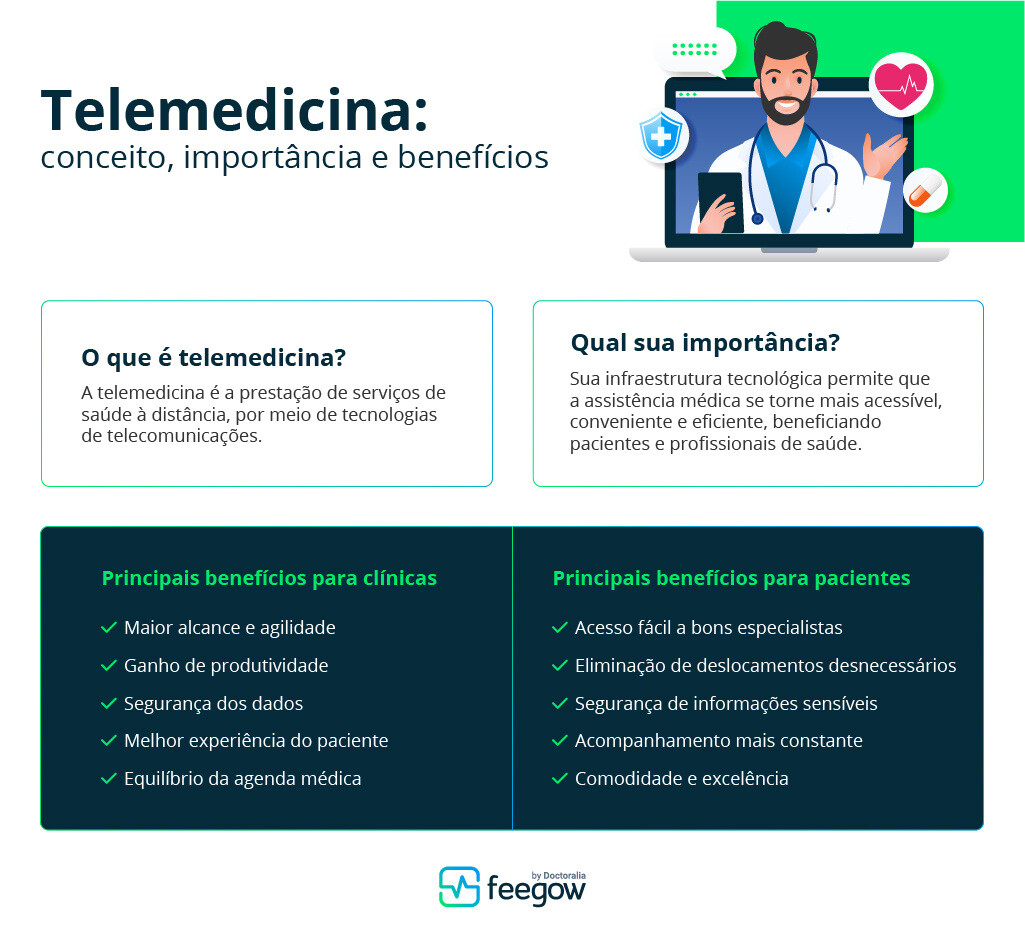 telemedicina